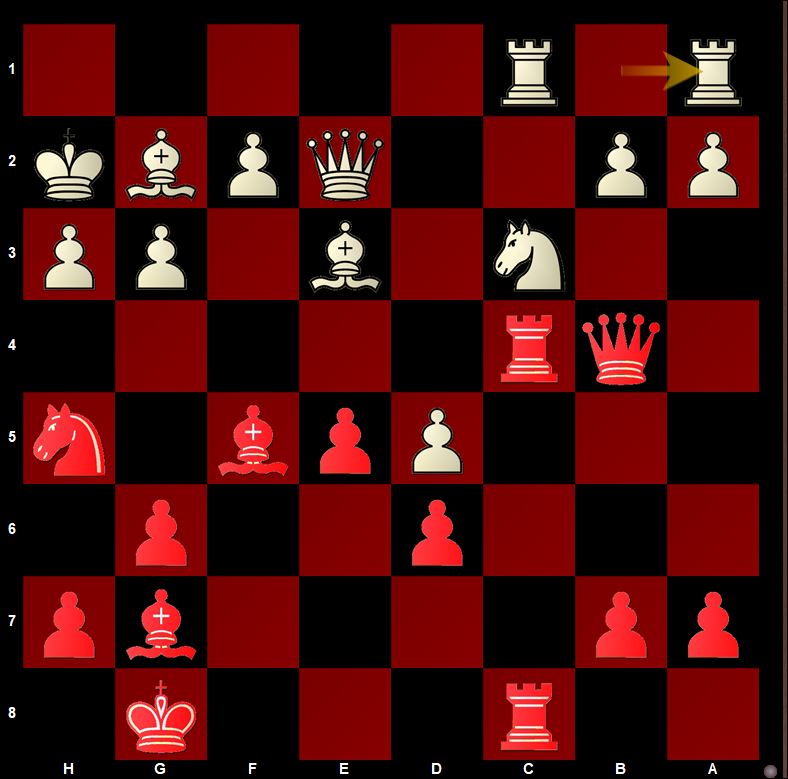 NDpatzer's Blog • How many kinds of chess ability are there